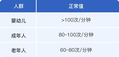 新生儿的正常心率是多少