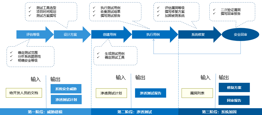 加固方案评估与验证流程（加固后建筑的维护策略） 钢结构蹦极设计 第4张