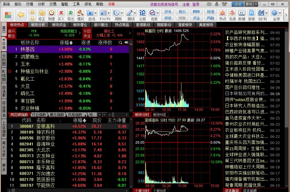 哪个炒股软件有主力资金图表