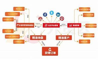 无锡短视频seo运营汇总:无锡网站建设seo|2024年07月素材