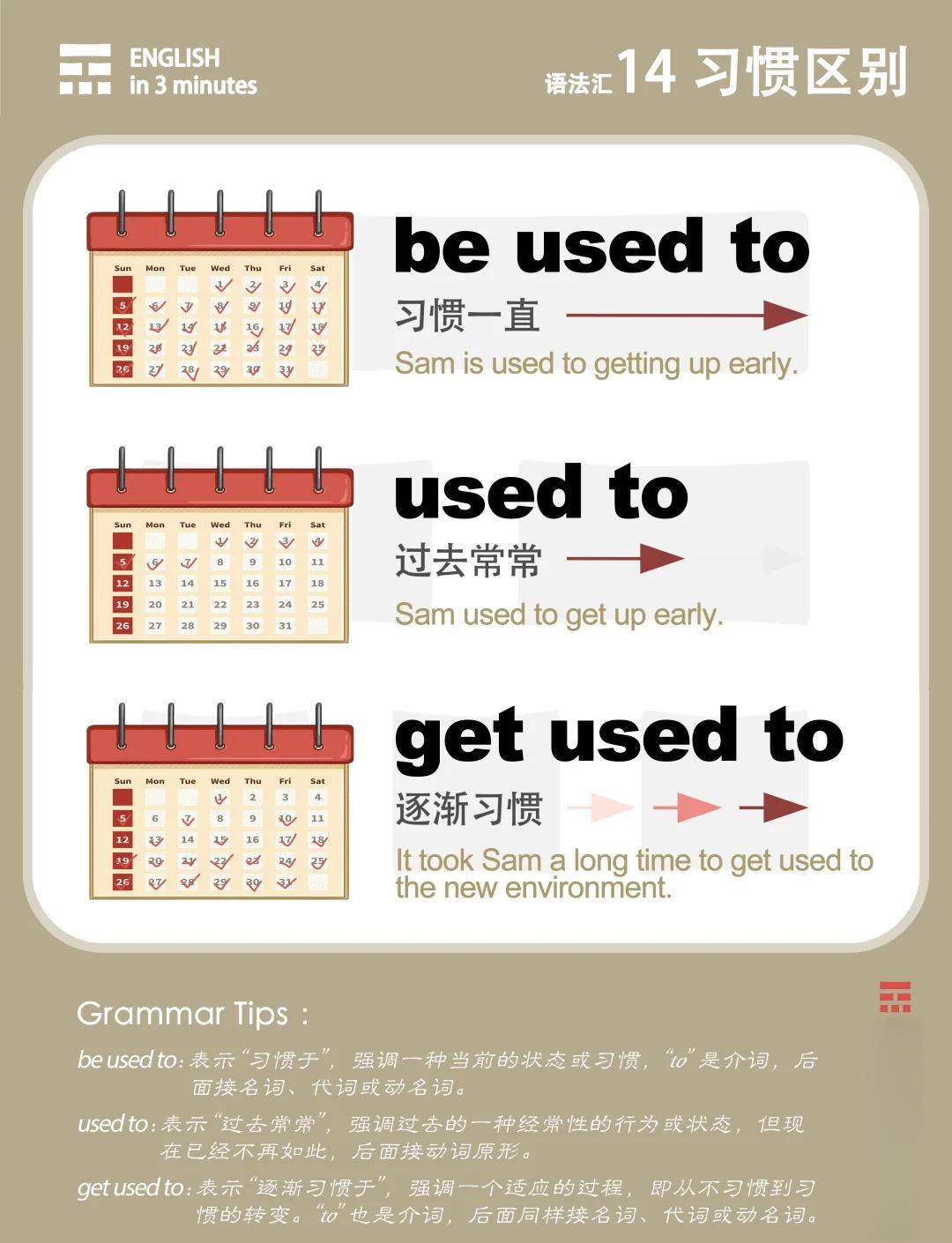 used的三种用法