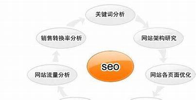 seo技巧教学大揭秘:seo入门教学|2024年08月已更新