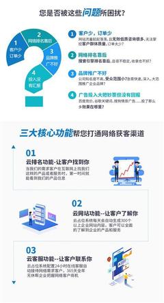 百度seo方案信任乐云seo包成功_认准乐云seo
