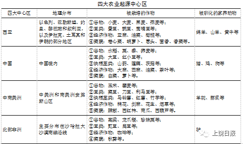 小麦和大米哪个先传入中国