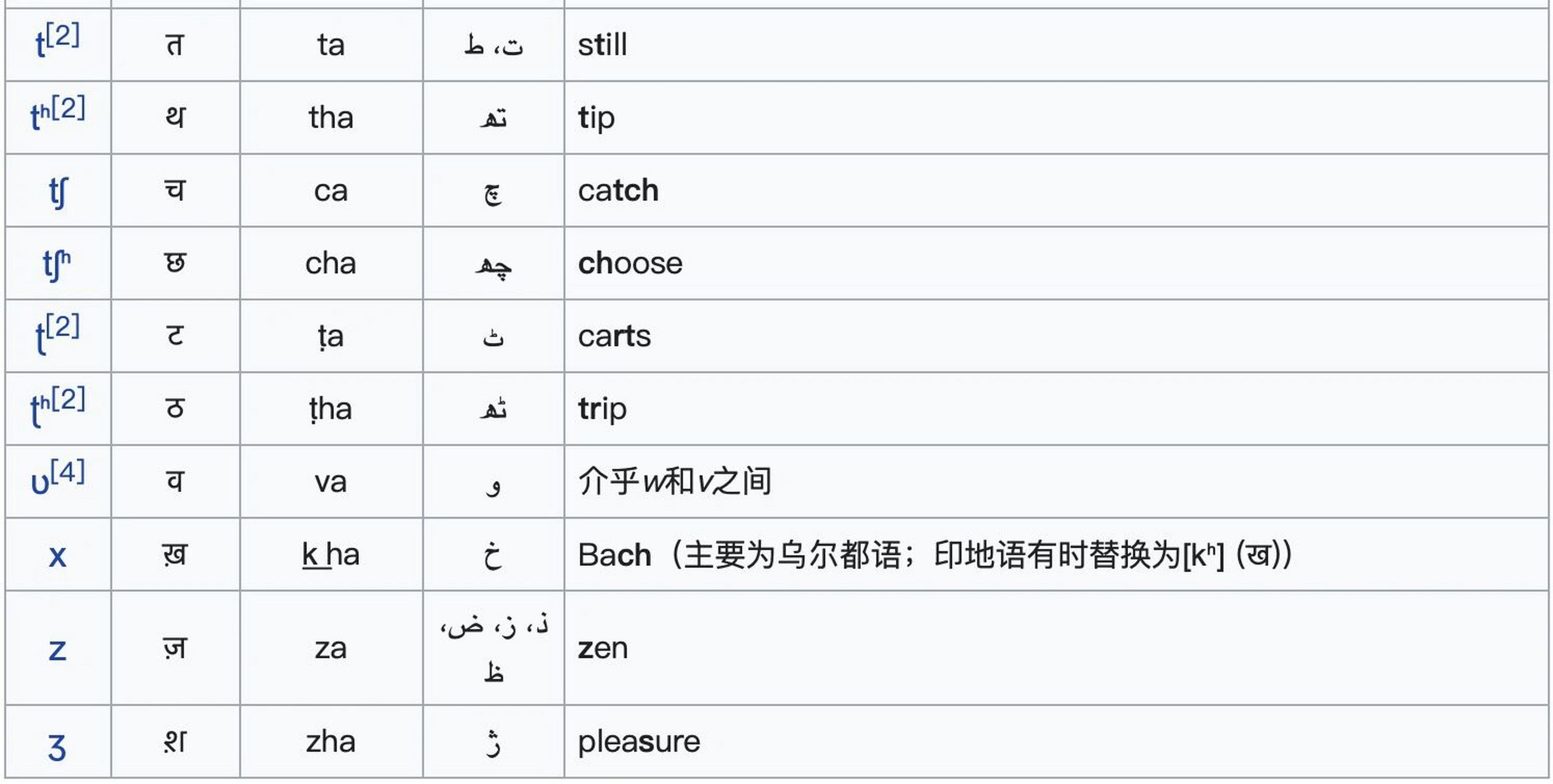 still音标发音